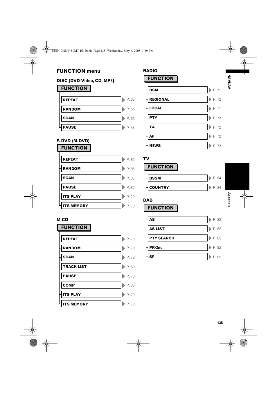 Function menu | Pioneer CNDV-50MT User Manual | Page 137 / 142