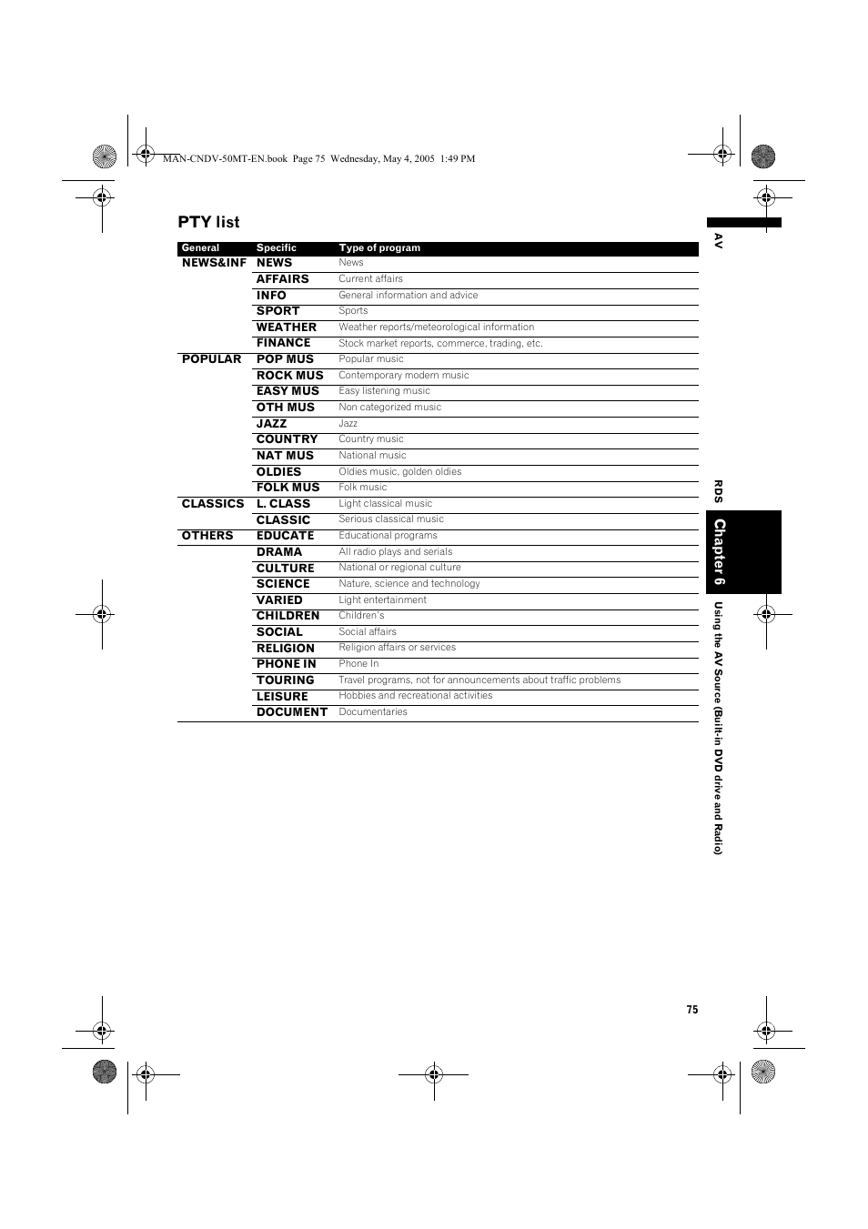 Pty list | Pioneer CNDV-50MT User Manual | Page 77 / 142