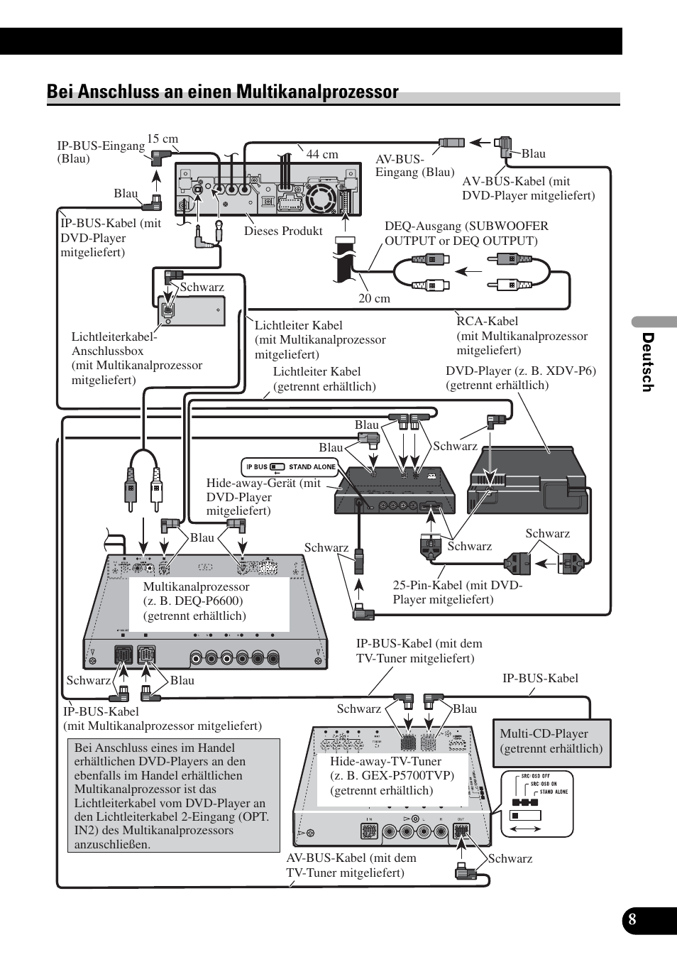 Bei anschluss an einen multikanalprozessor | Pioneer AVH-P5900DVD User Manual | Page 37 / 86