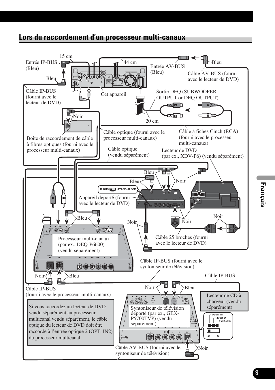 Lors du raccordement d’un processeur, Multi-canaux, Lors du raccordement d’un processeur multi-canaux | Pioneer AVH-P5900DVD User Manual | Page 51 / 86