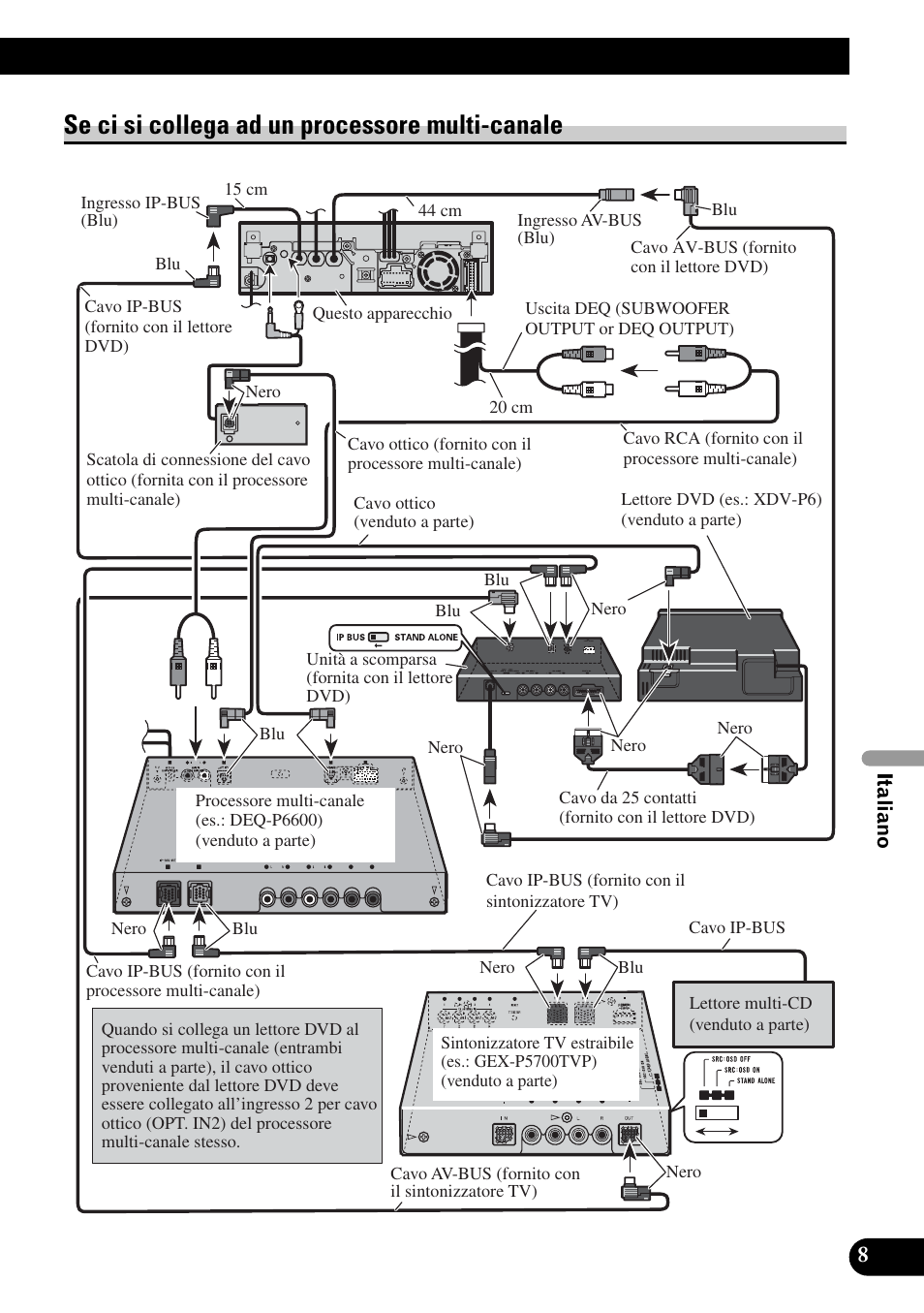 Se ci si collega ad un processore, Multi-canale, Se ci si collega ad un processore multi-canale | Pioneer AVH-P5900DVD User Manual | Page 65 / 86