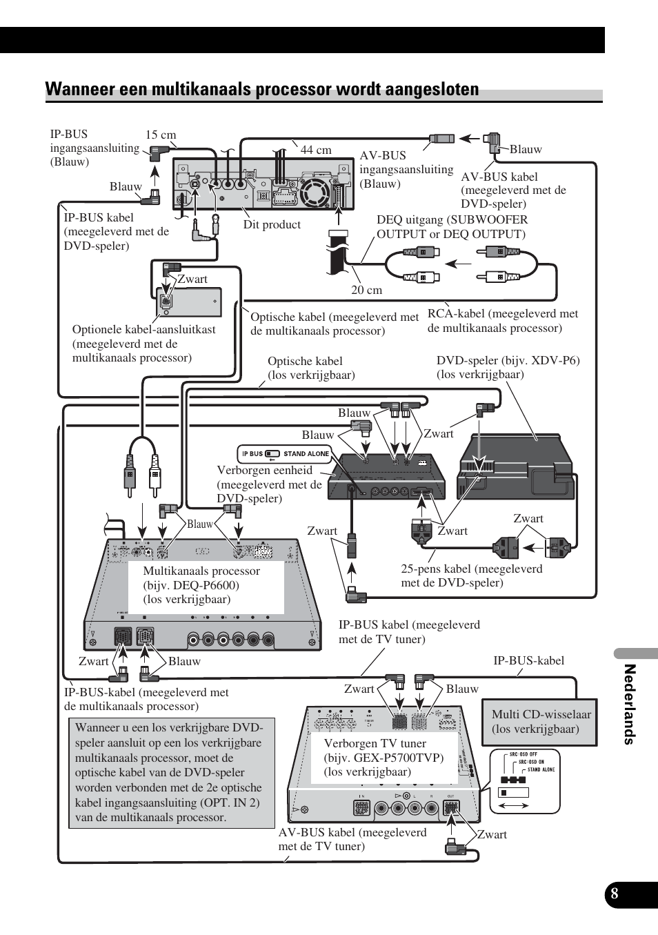 Wanneer een multikanaals processor wordt, Aangesloten | Pioneer AVH-P5900DVD User Manual | Page 79 / 86