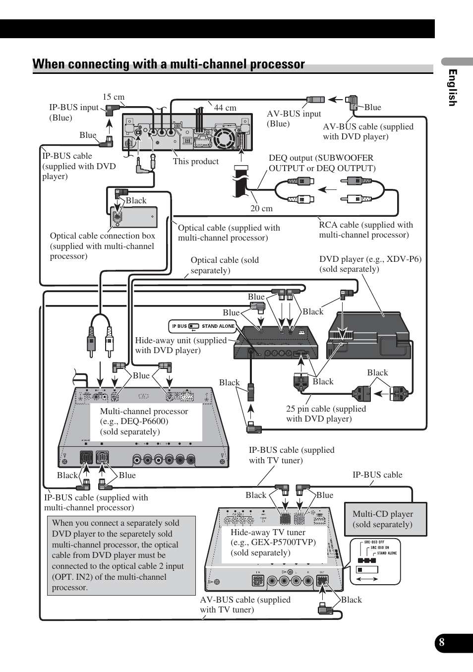 When connecting with a multi-channel, Processor, When connecting with a multi-channel processor | Pioneer AVH-P5900DVD User Manual | Page 9 / 86