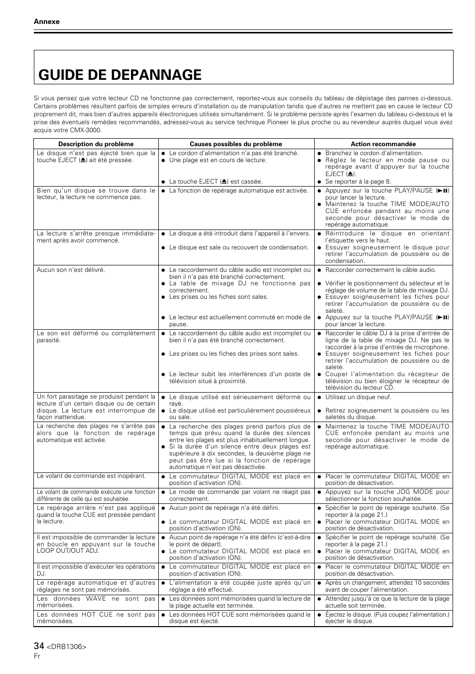 Guide de depannage | Pioneer CMX-3000 User Manual | Page 34 / 100