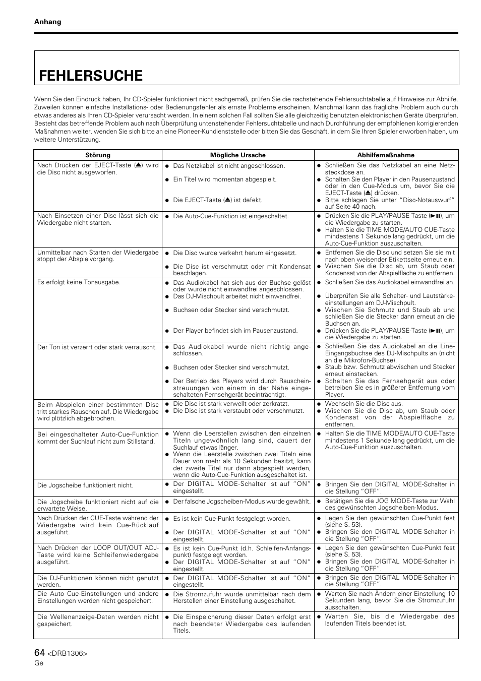 Fehlersuche | Pioneer CMX-3000 User Manual | Page 64 / 100