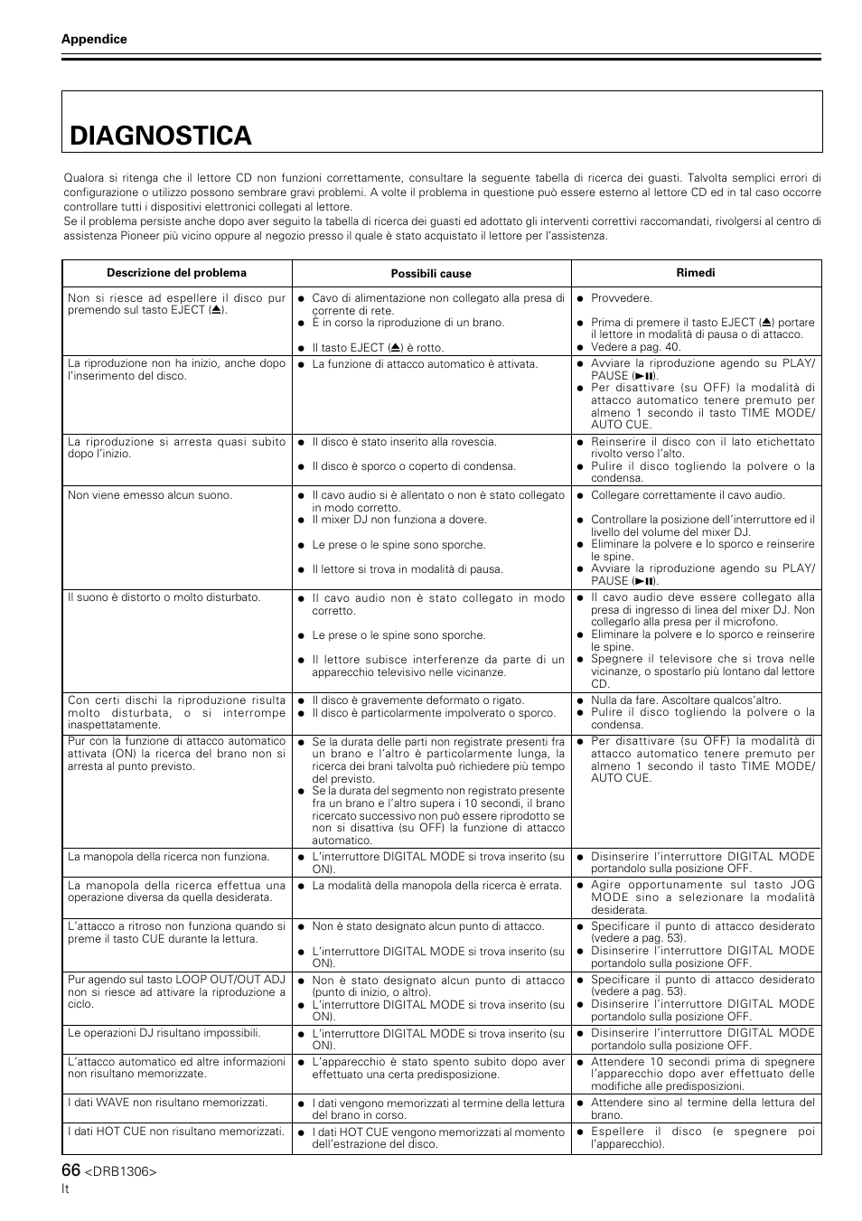 Diagnostica | Pioneer CMX-3000 User Manual | Page 66 / 100