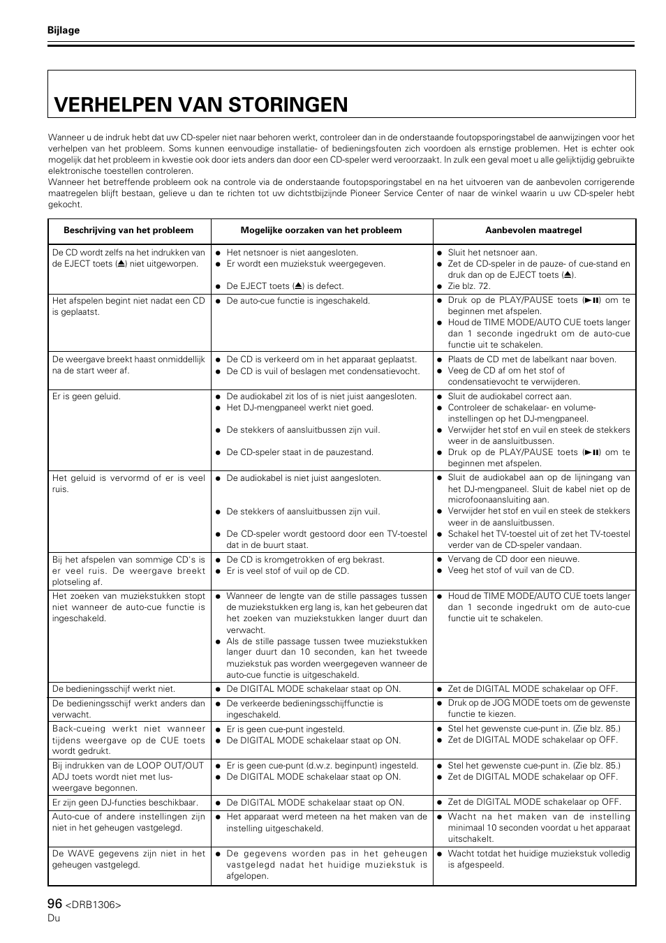 Verhelpen van storingen | Pioneer CMX-3000 User Manual | Page 96 / 100