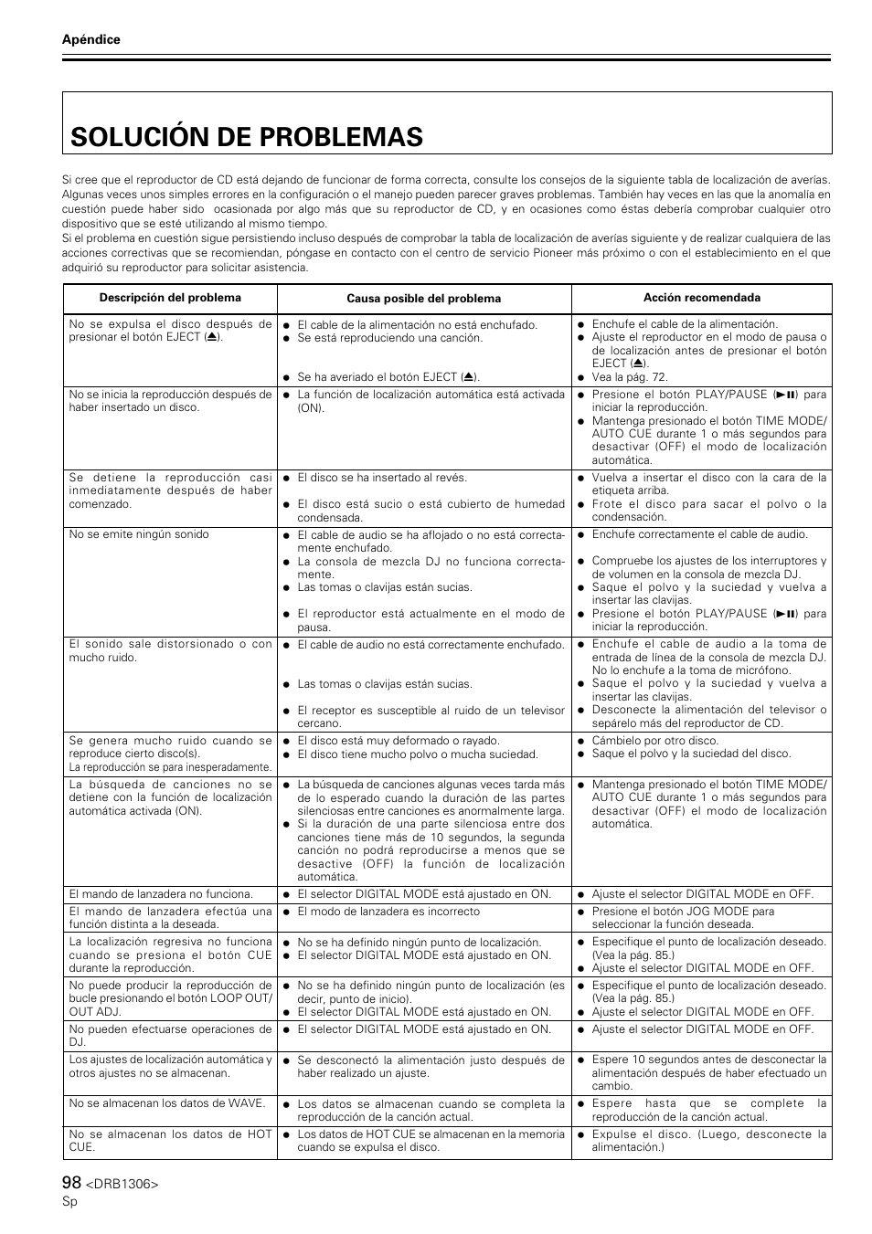 Solución de problemas | Pioneer CMX-3000 User Manual | Page 98 / 100