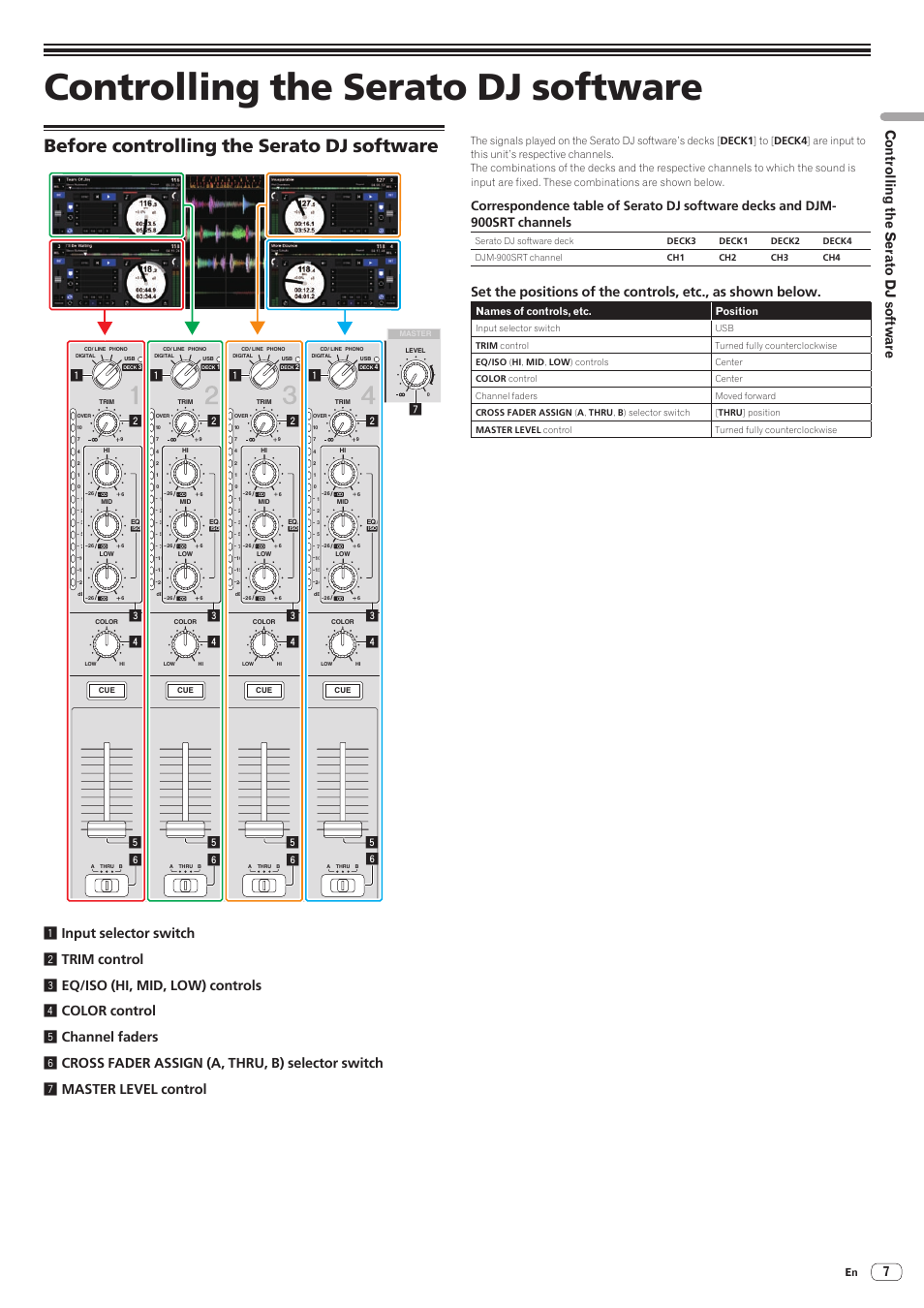 Controlling the serato dj software, Before controlling the serato dj software, 7controlling the serato dj software | Names of controls, etc. position | Pioneer DJM-900SRT User Manual | Page 7 / 11
