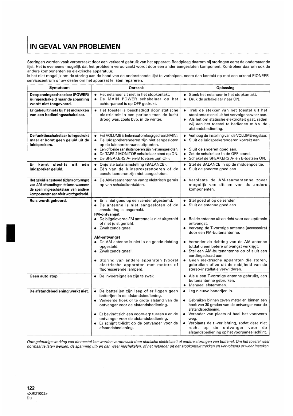 Pioneer SX-209RDS User Manual | Page 122 / 130