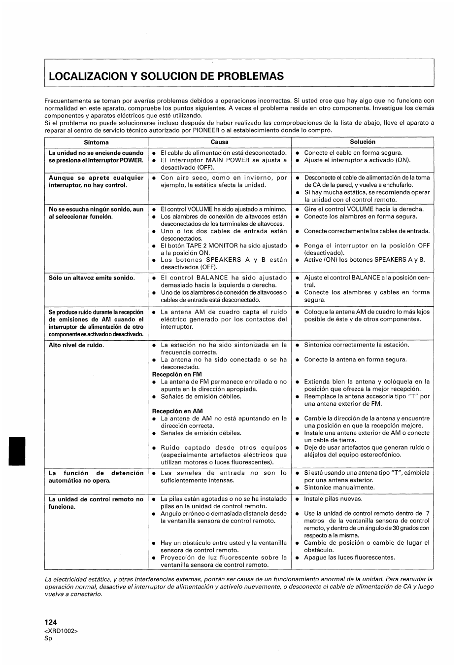 Pioneer SX-209RDS User Manual | Page 124 / 130