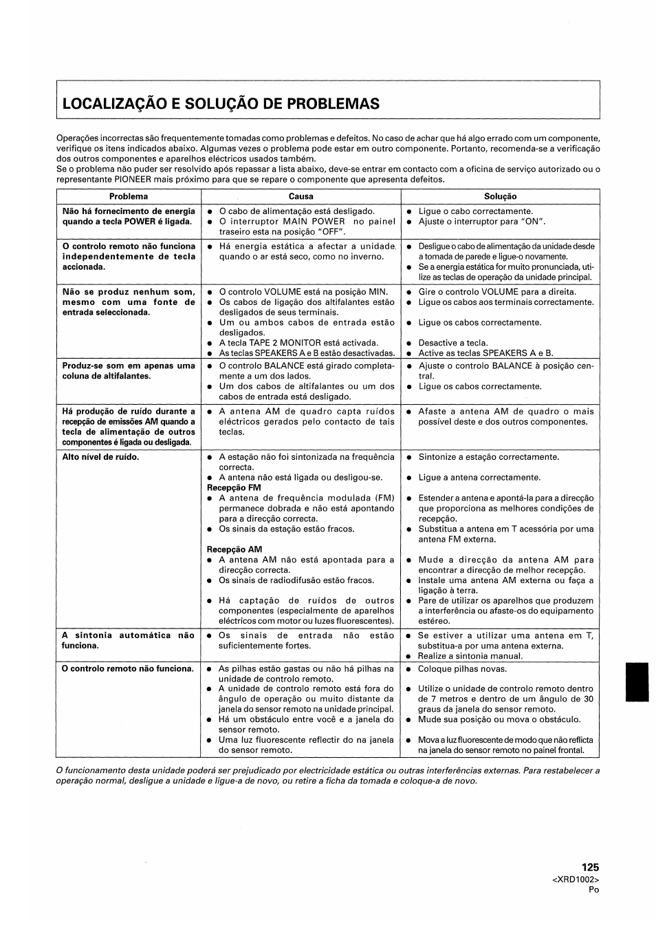 Pioneer SX-209RDS User Manual | Page 125 / 130
