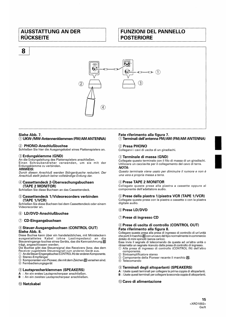 Pioneer SX-209RDS User Manual | Page 15 / 130