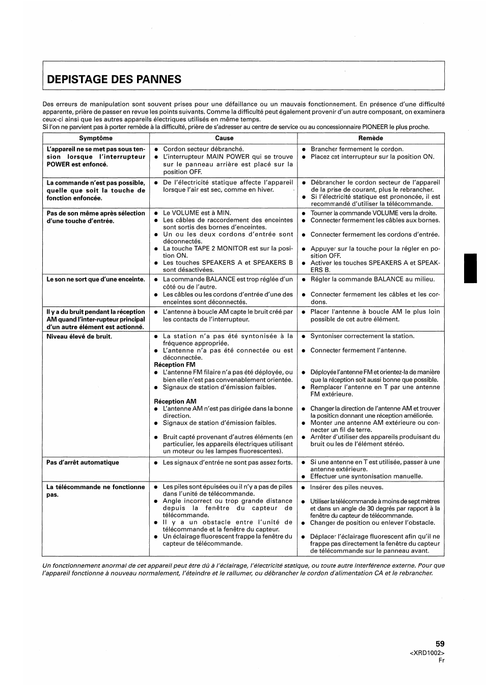 Pioneer SX-209RDS User Manual | Page 59 / 130