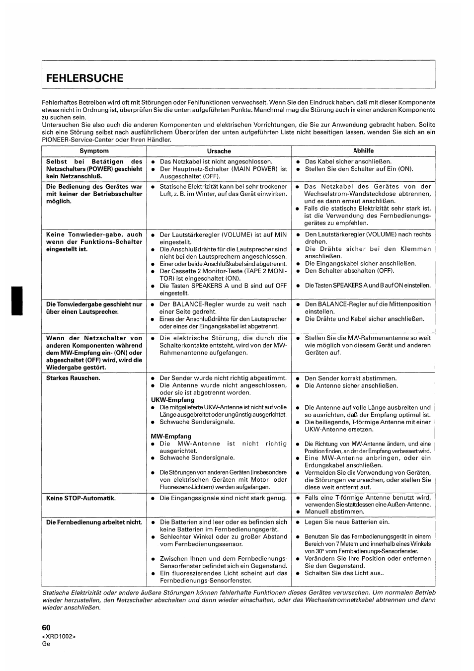 Pioneer SX-209RDS User Manual | Page 60 / 130