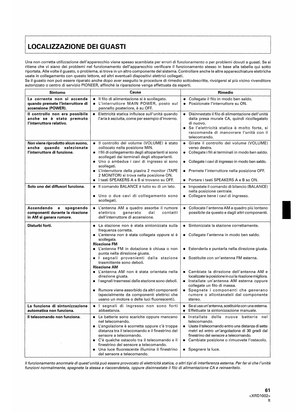 Pioneer SX-209RDS User Manual | Page 61 / 130
