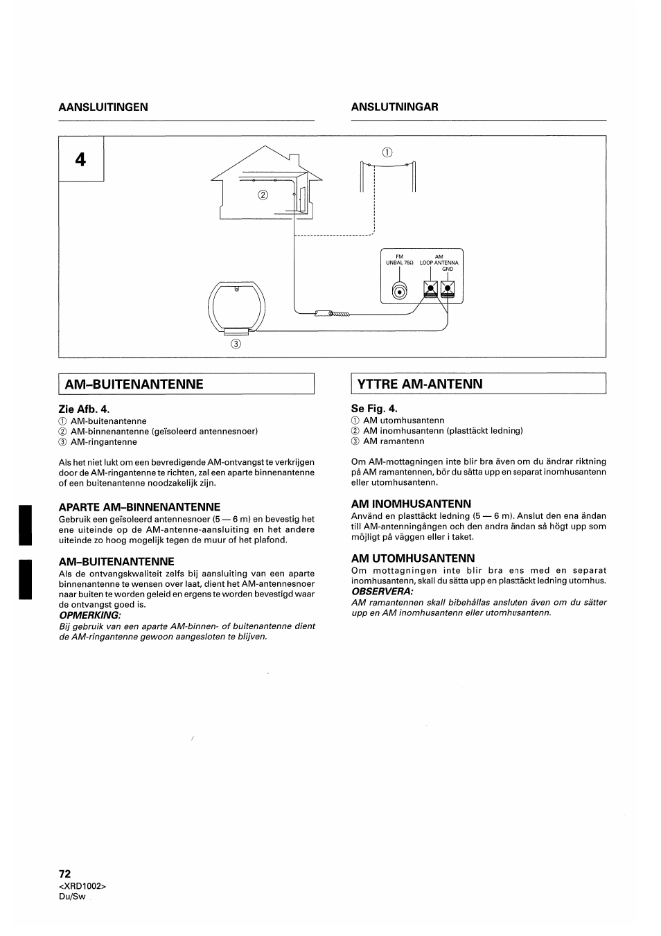 Am-buitenantenne, Yttre am-antenn, Zie afb. 4 | Aparte am-binnenantenne, Se fig. 4, Am inomhusantenn, Am utomhusantenn | Pioneer SX-209RDS User Manual | Page 72 / 130