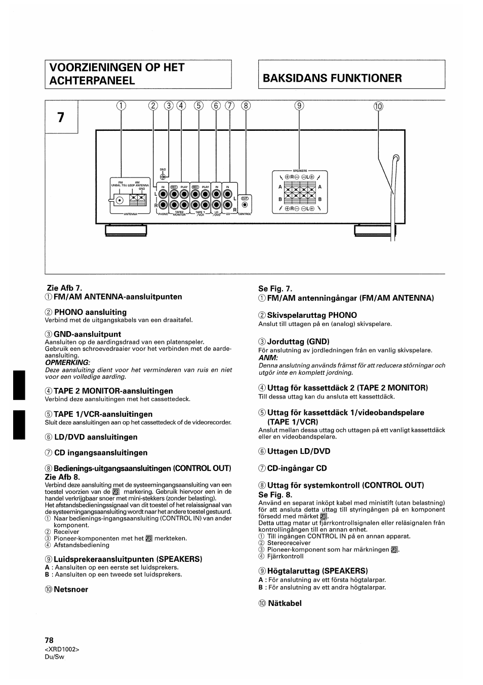 Zie afb 7, Fm/am antenna-aansluitpunten (d phono aansluiting, D) gnd-aansluitpunt | 0tape 2 monitor-aansluitingen, Tape 1/vcr-aansluitingen, Ld/dvd aansluitingen, Cd ingangsaansluitingen, Luidsprekeraansluitpunten (speakers), Netsnoer, Se fig. 7 | Pioneer SX-209RDS User Manual | Page 78 / 130