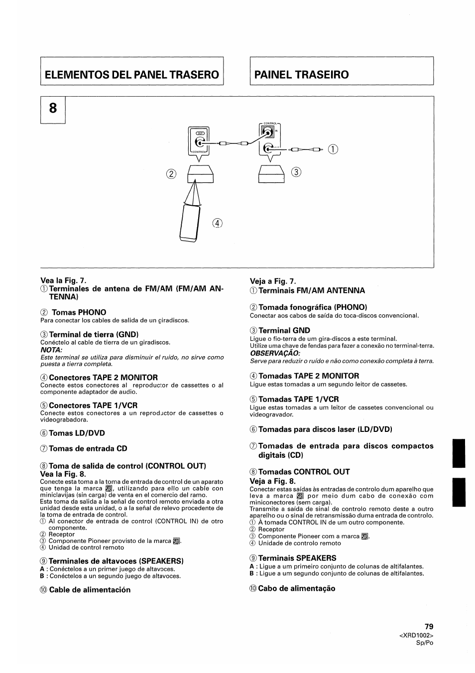 Vea la fig. 7, Фterminales de antena de fm/am (fm/am antenna), Tomas phono | Terminal de tierra (gnd), Conectores tape 2 monitor, Conectores tape 1/vcr, Tomas ld/dvd, Tomas de entrada cd, Toma de salida de control (control out), Vea la fig. 8 | Pioneer SX-209RDS User Manual | Page 79 / 130