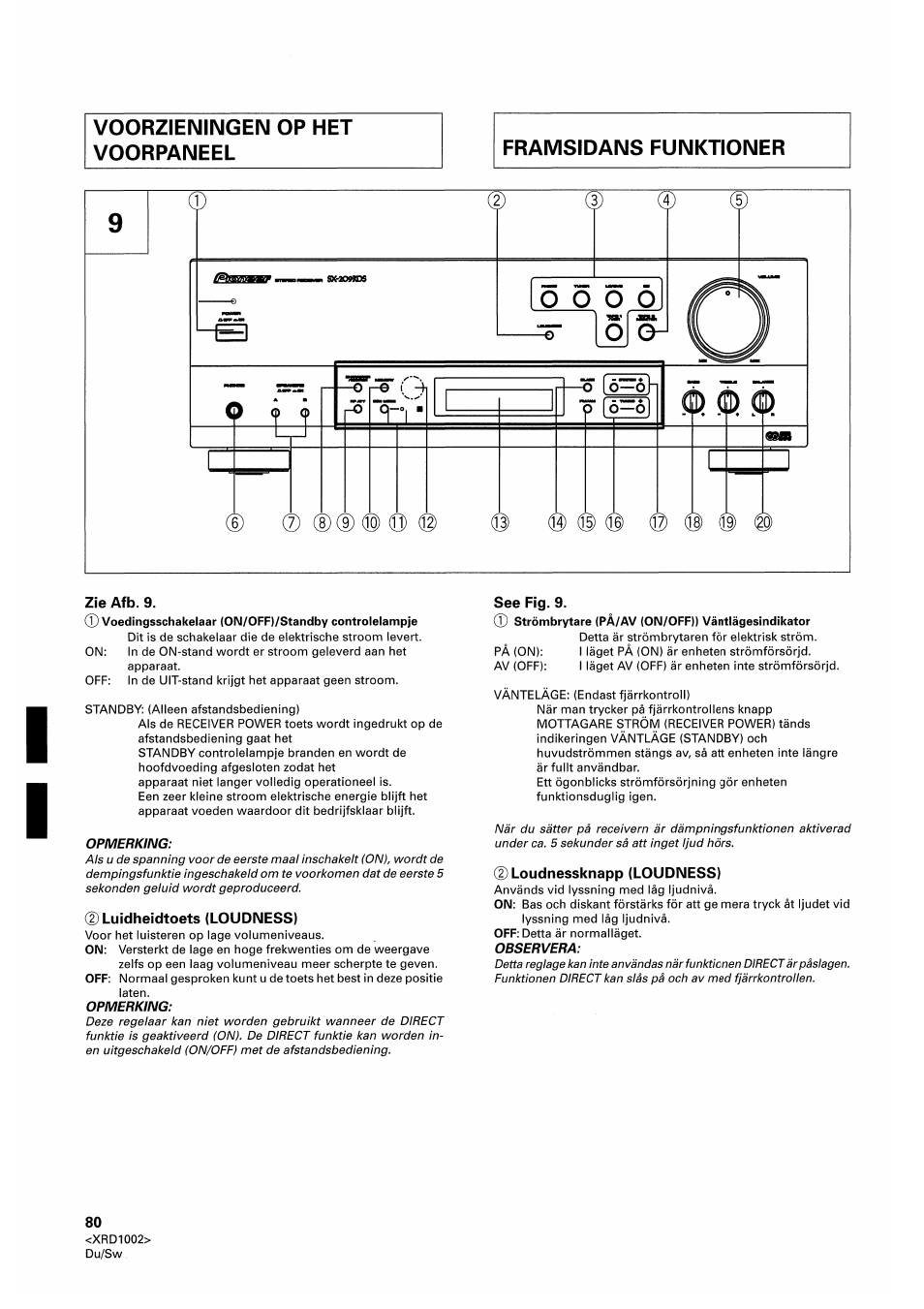 Zie afb. 9, Luidheidtoets (loudness), See fig. 9 | 0 loudnessknapp (loudness), Voorzieningen op met voorpaneel | Pioneer SX-209RDS User Manual | Page 80 / 130