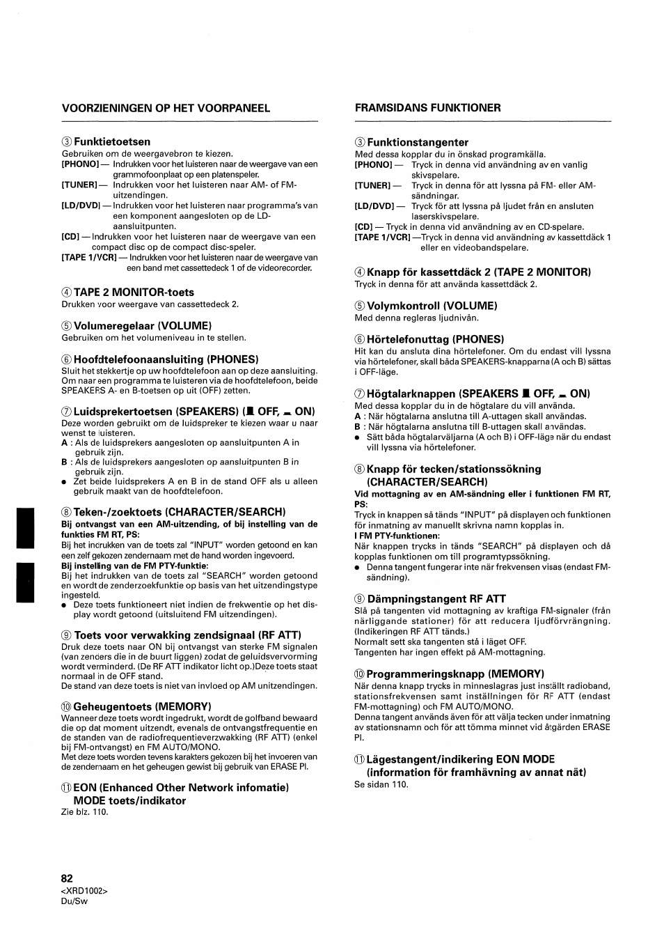 D funktietoetsen, Tape 2 monitor-toets, Volumeregelaar (volume) | Hoofdtelefoonaansluiting (phones), Luidsprekertoetsen (speakers) (1 off, * on), Teken-/zoektoets (character/search), Toets voor verwakking zendsignaal (rf att), Geheugentoets (memory), Funktionstangenter, Knapp for kassettdäck 2 (tape 2 monitor) | Pioneer SX-209RDS User Manual | Page 82 / 130