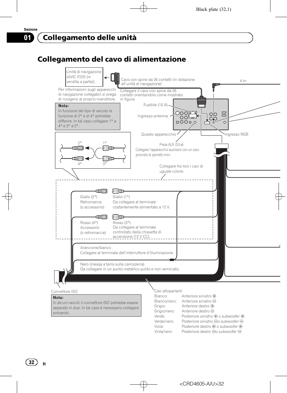 Collegamento del cavo di alimentazione, 01 collegamento delle unità | Pioneer AVH-8400BT User Manual | Page 32 / 88