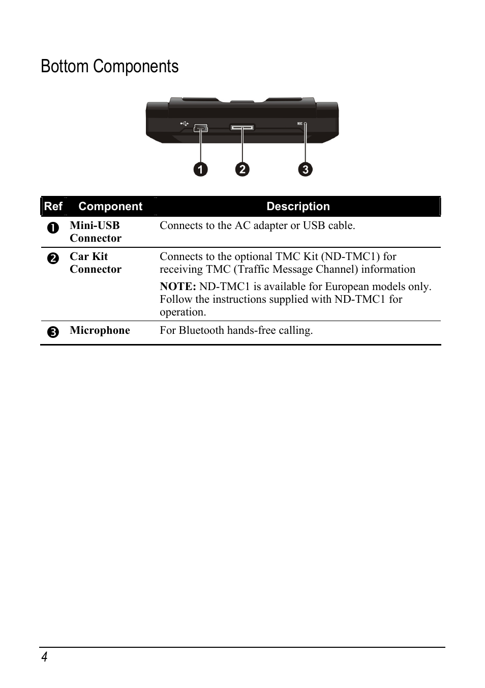 Bottom components | Pioneer AVIC-S1 User Manual | Page 10 / 28