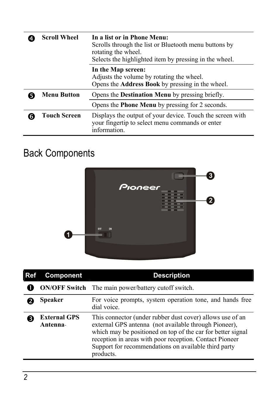 Back components | Pioneer AVIC-S1 User Manual | Page 8 / 28