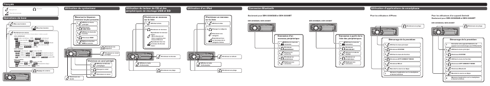 Utilisation d’applications de smartphone, Démarrage de la procédure | Pioneer DEH-X7500SD User Manual | Page 3 / 8