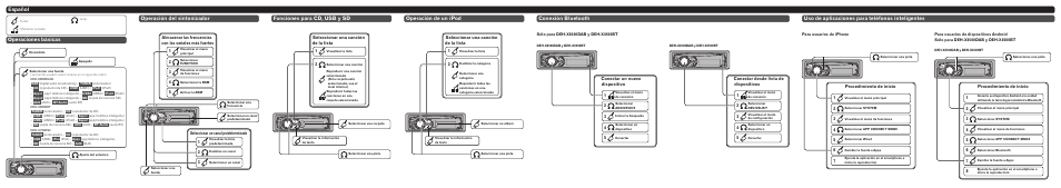 Operación de un ipod funciones para cd, usb y sd, Uso de aplicaciones para teléfonos inteligentes, Conectar desde lista de dispositivos 3 | Conectar un nuevo dispositivo, Seleccionar una canción de la lista, Procedimiento de inicio | Pioneer DEH-X7500SD User Manual | Page 5 / 8