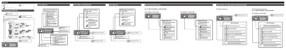 Tuner-betrieb grundlegender betrieb, Deutsch ipod betrieb cd, usb-und sd-betrieb, Bluetooth-verbindung | Verwenden von smartphone-anwendungen, Wählen sie einen song aus der liste, Startvorgang | Pioneer DEH-X7500SD User Manual | Page 6 / 8