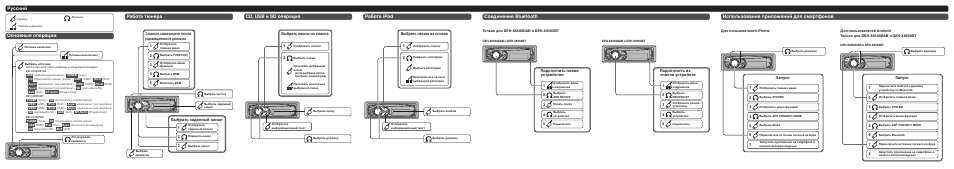 Работа тюнера основные операции, Русский работа ipod cd, usb и sd операция, Соединение bluetooth | Использование приложений для смартфонов, Подключить новое устройство, Подключить из списка устройств, Запуск | Pioneer DEH-X7500SD User Manual | Page 8 / 8