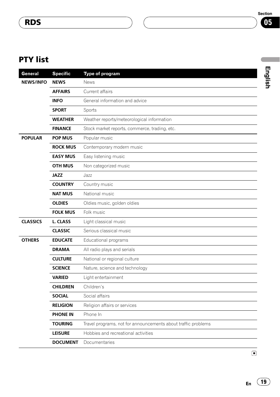 Pty list 19, Pty list, English | Pioneer DEH-P77MP User Manual | Page 19 / 112