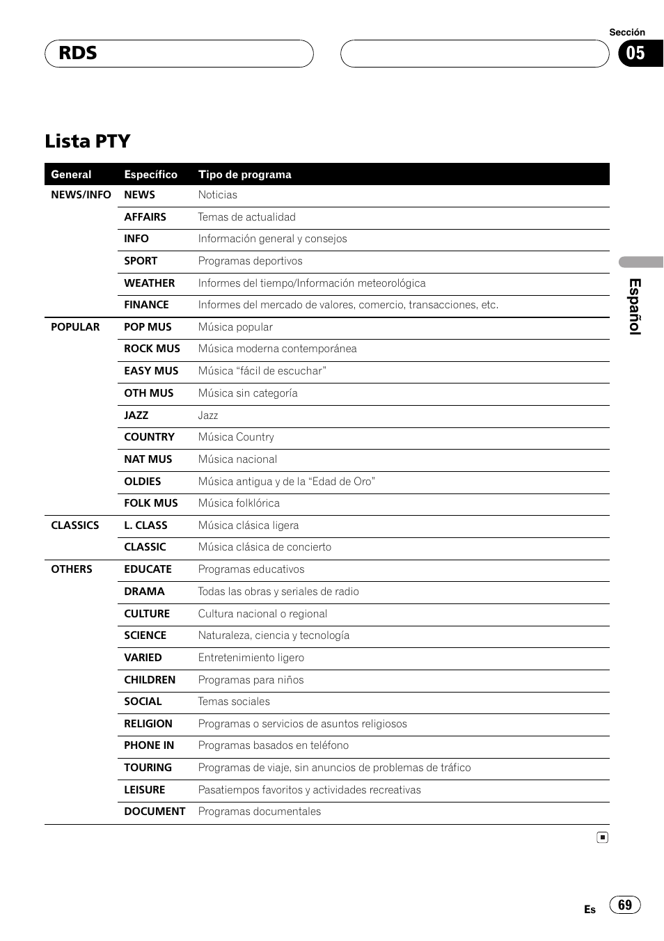 Lista pty 69, Lista pty, Español | Pioneer DEH-P77MP User Manual | Page 69 / 112