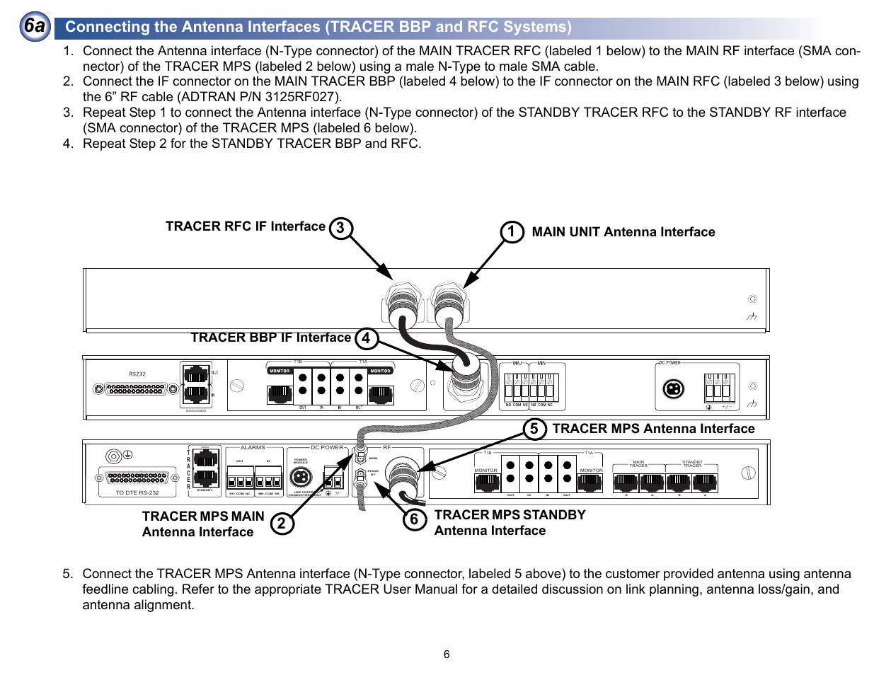Tracer rfc if interface, Tracer bbp if interface | ADTRAN TRACER Protection Switch User Manual | Page 6 / 9