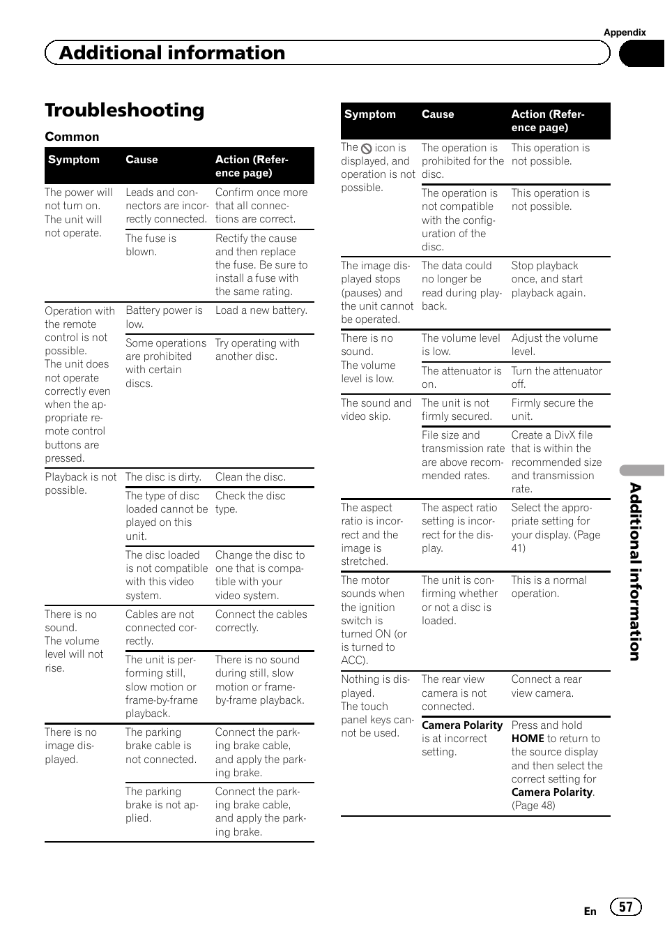 Additional information troubleshooting, Troubleshooting, Additional information | Pioneer AVH-3400DVD User Manual | Page 57 / 76