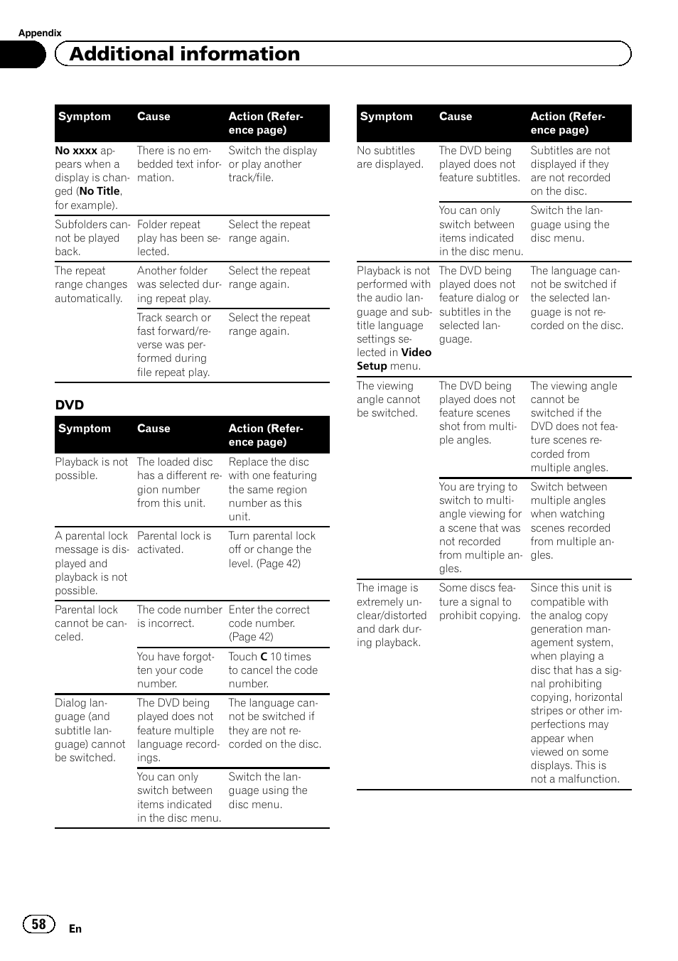 Additional information | Pioneer AVH-3400DVD User Manual | Page 58 / 76