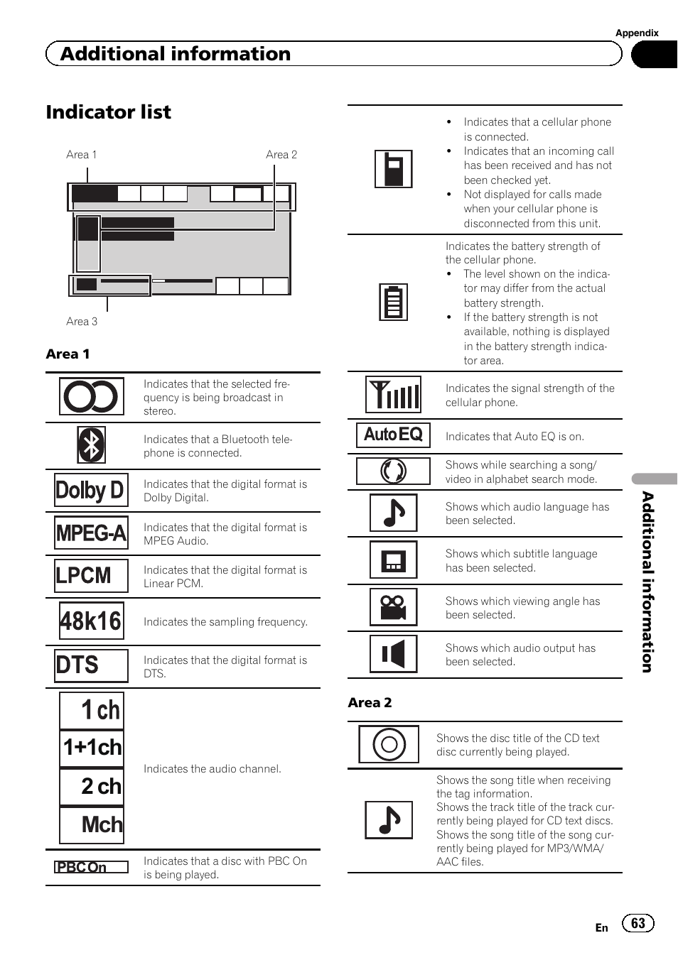 Indicator list, 1+1ch 2 ch mch, Additional information | Pioneer AVH-3400DVD User Manual | Page 63 / 76