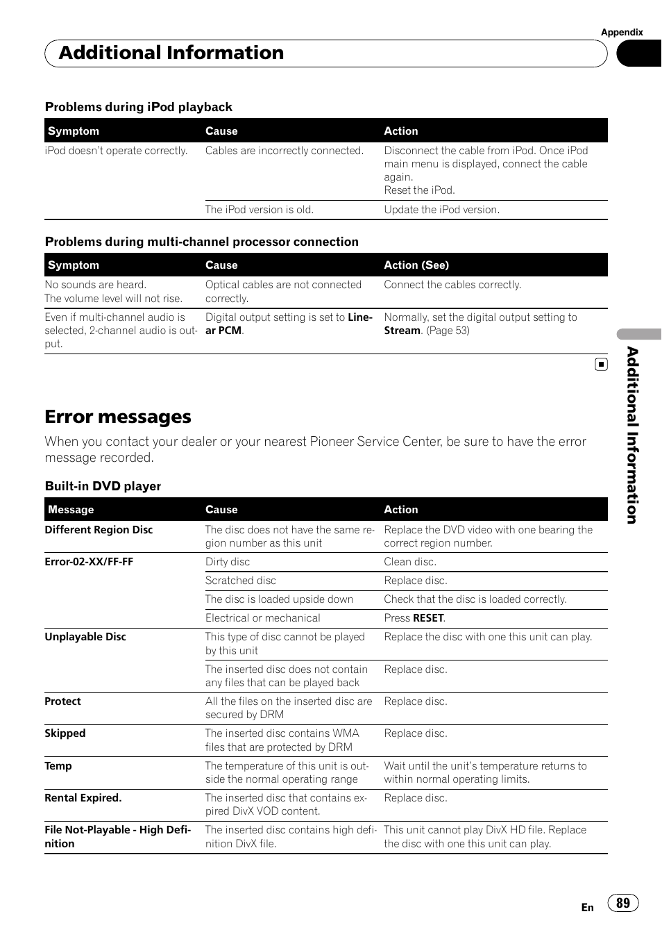 Error messages, Error, Additional information | Pioneer AVH-P4100DVD User Manual | Page 89 / 108