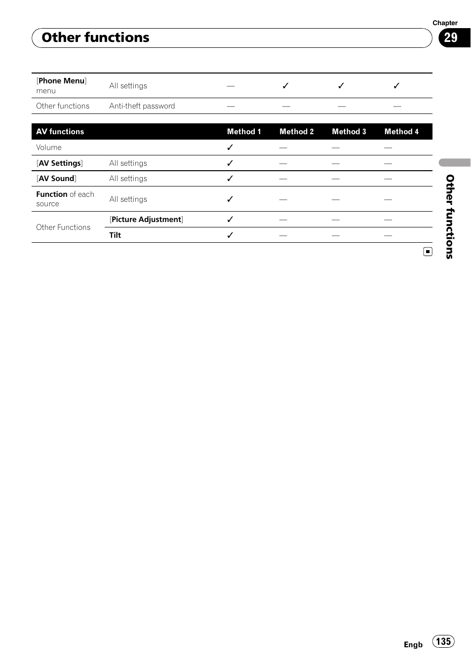 Other functions | Pioneer AVIC-F10BT User Manual | Page 135 / 172