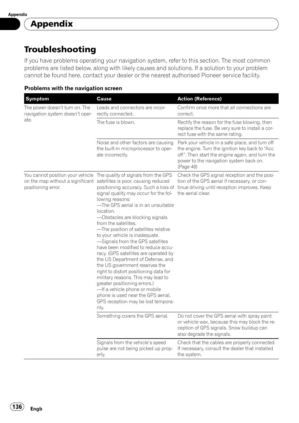 Appendix troubleshooting, Troubleshooting, Appendix | Pioneer AVIC-F10BT User Manual | Page 136 / 172