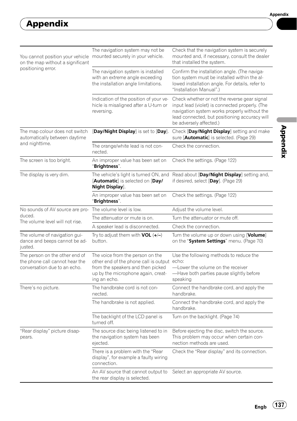 Appendix | Pioneer AVIC-F10BT User Manual | Page 137 / 172