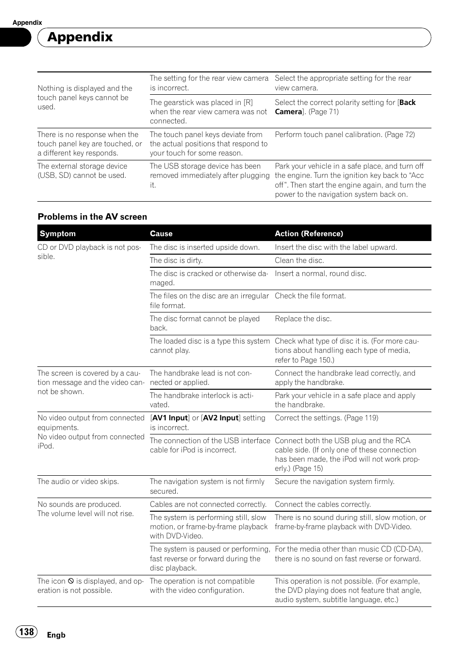 Appendix | Pioneer AVIC-F10BT User Manual | Page 138 / 172