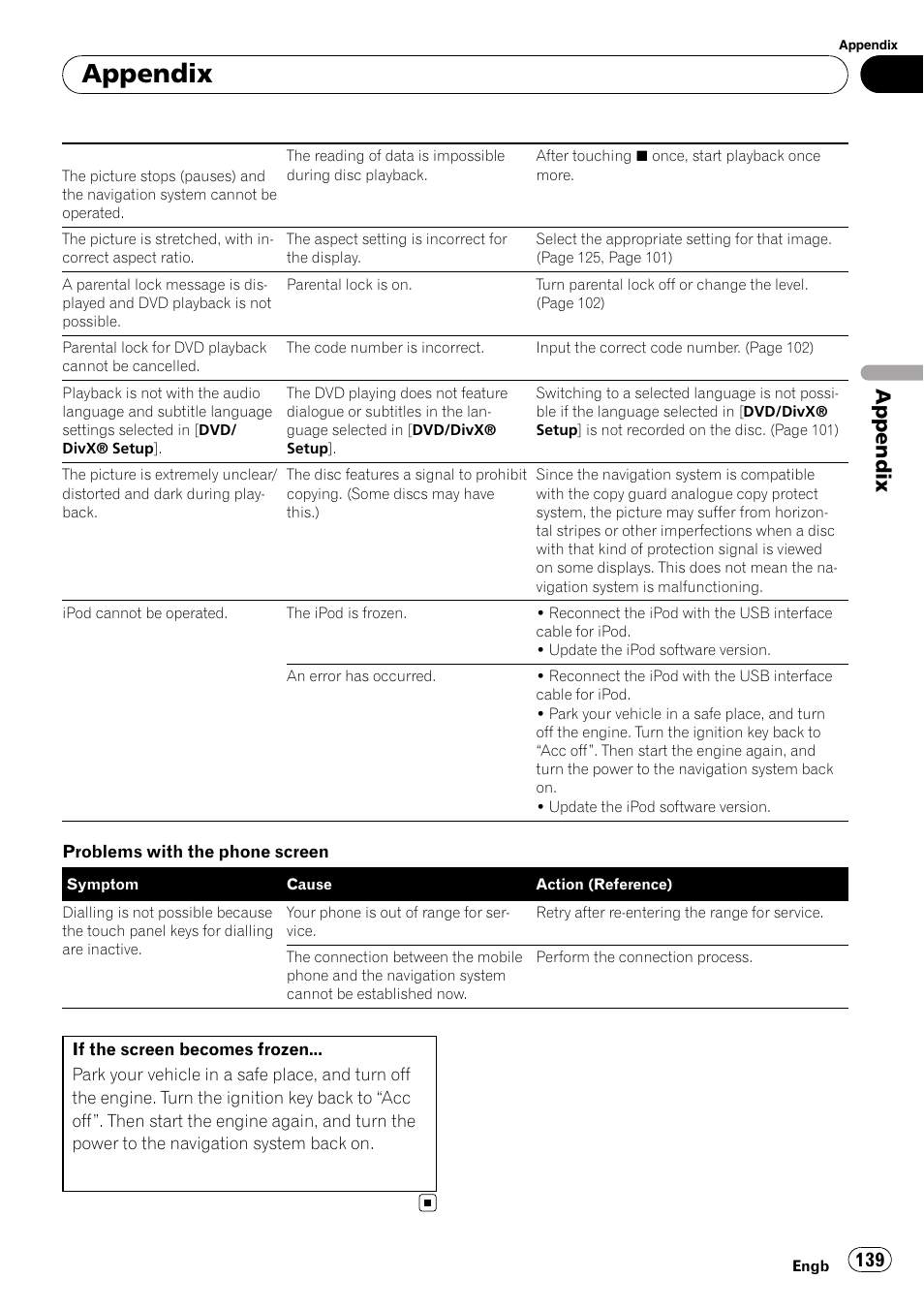 Appendix | Pioneer AVIC-F10BT User Manual | Page 139 / 172