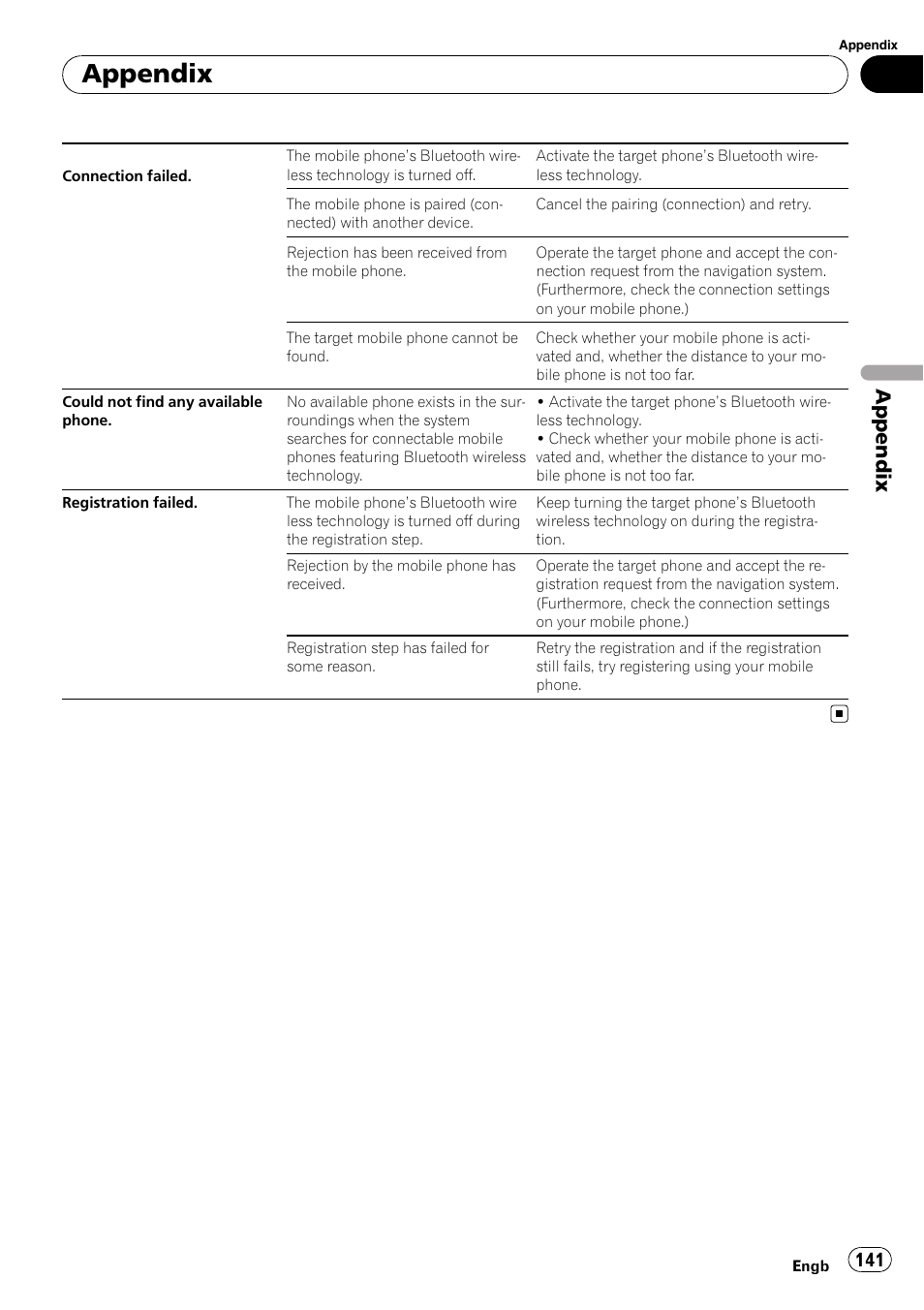 Appendix | Pioneer AVIC-F10BT User Manual | Page 141 / 172