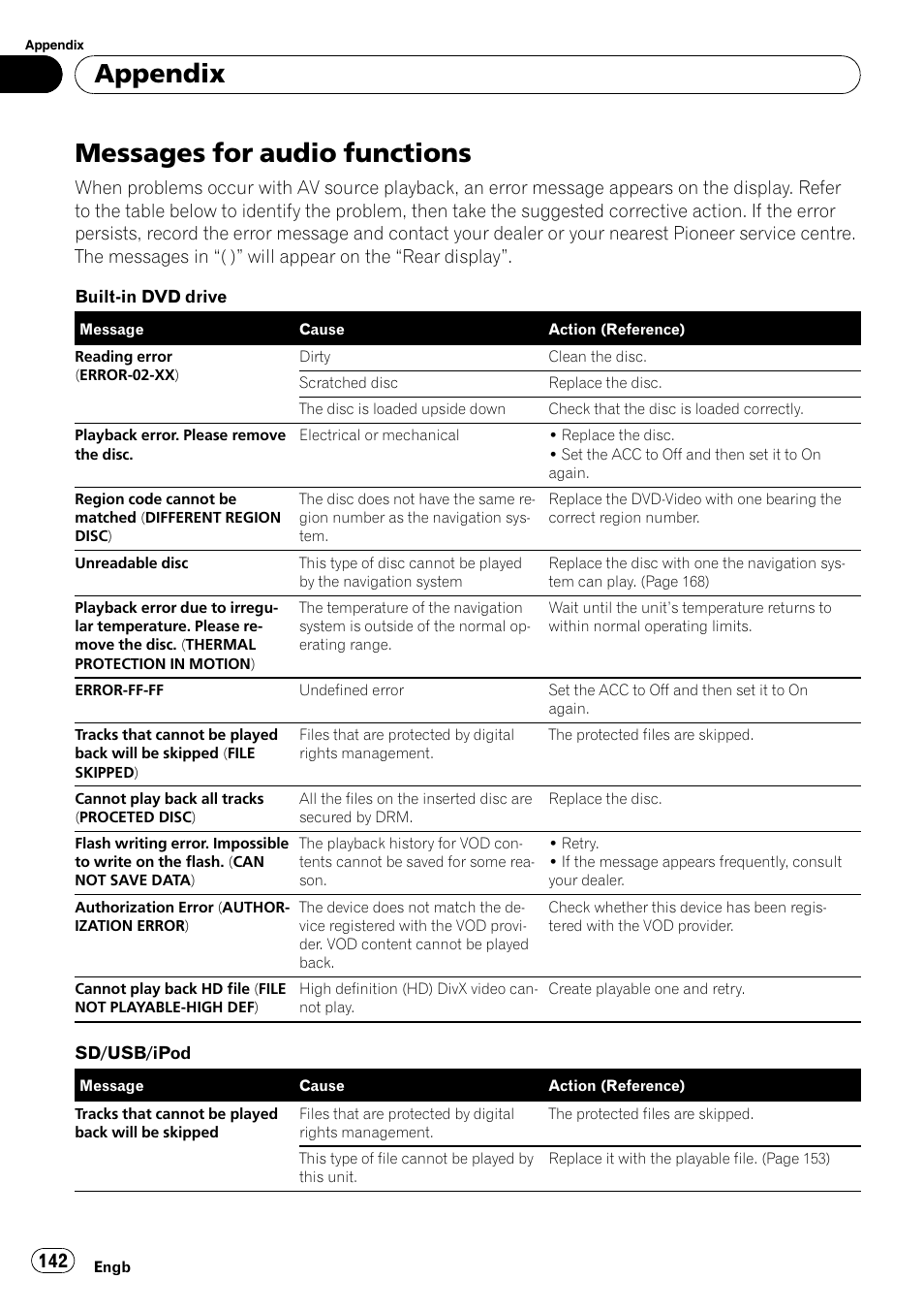 Messages for audio functions, Appendix | Pioneer AVIC-F10BT User Manual | Page 142 / 172