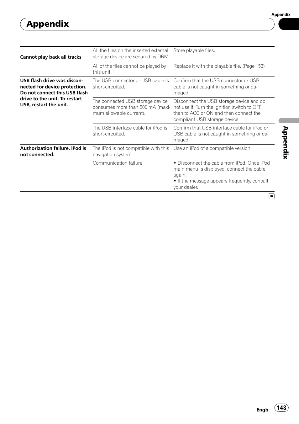 Appendix | Pioneer AVIC-F10BT User Manual | Page 143 / 172