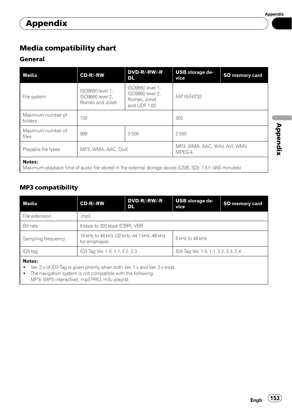Media compatibility chart 153, Appendix, Media compatibility chart | General, Mp3 compatibility | Pioneer AVIC-F10BT User Manual | Page 153 / 172