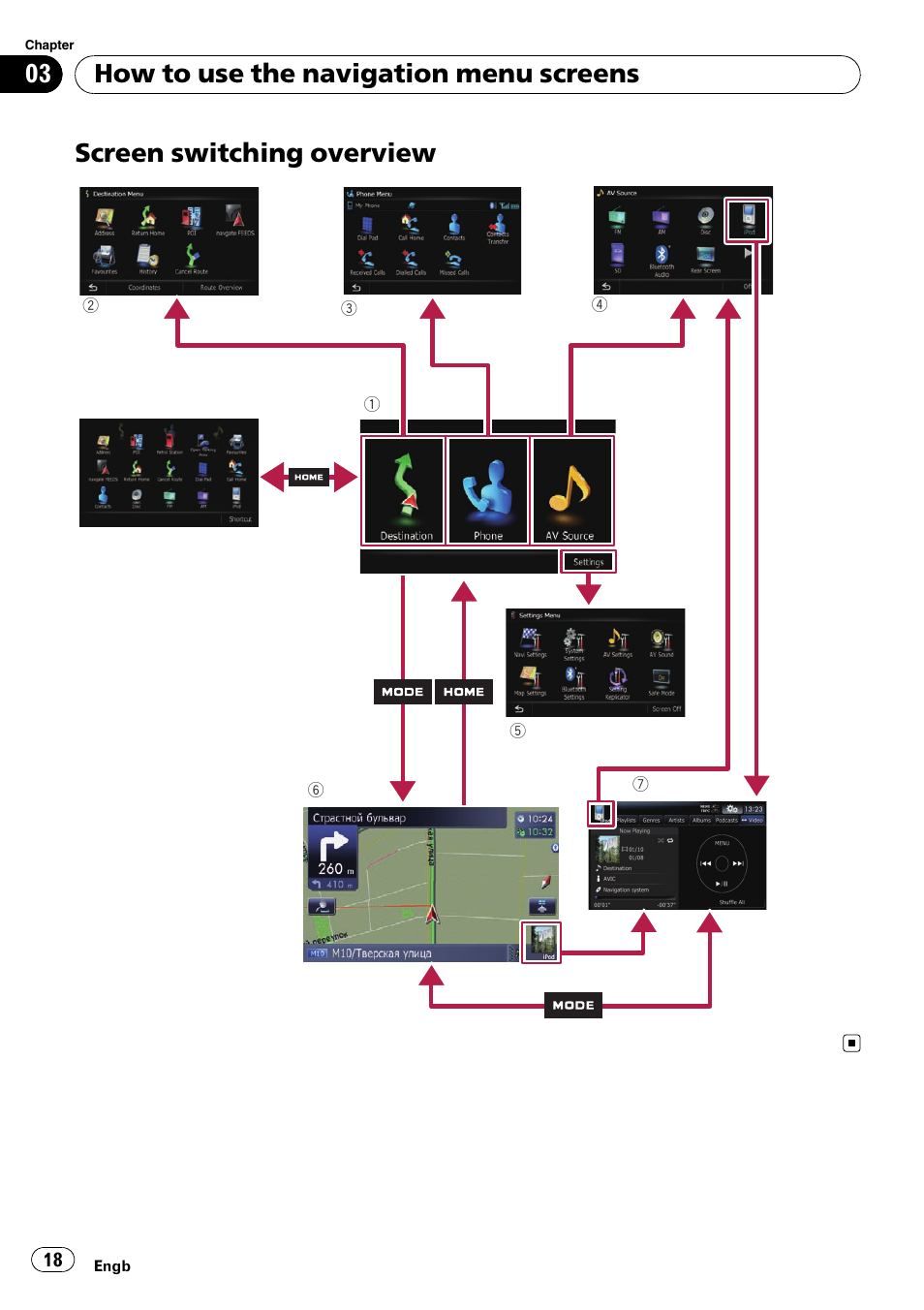 Screen switching overview, How to use the navigation menu screens | Pioneer AVIC-F10BT User Manual | Page 18 / 172