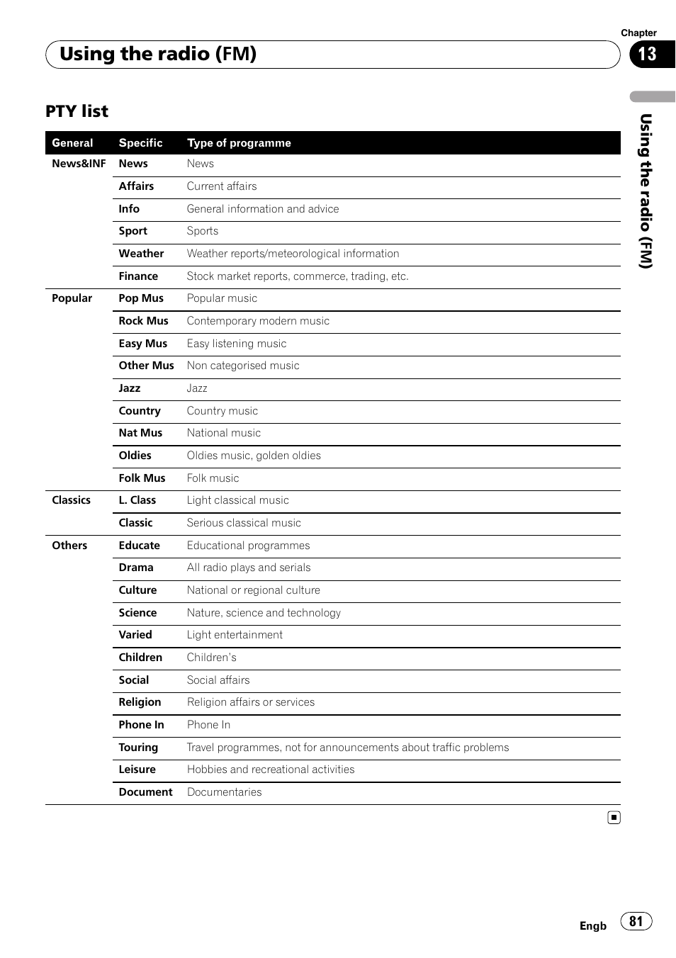 Pty list 81, Using the radio (fm), Pty list | Using the radio (fm ) | Pioneer AVIC-F10BT User Manual | Page 81 / 172